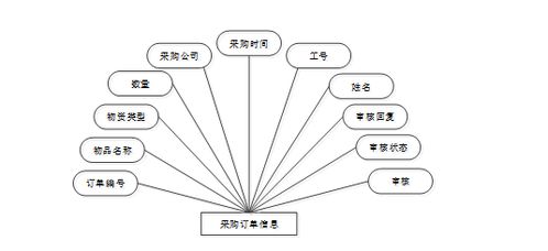 基于Spring Boot的企业采购信息化管理系统设计与实现