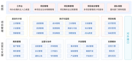低代码赋能 中小企业信息化建设的高效破局之道