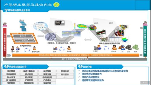 新企业信息化建设总体规划 从蓝图到落地的开发实践指南