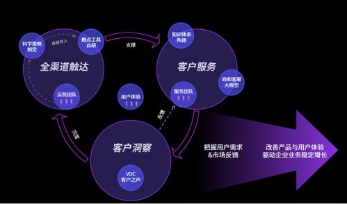 网易云商客户之声全新上线 为何洞察用户需求成数字化转型新抓手